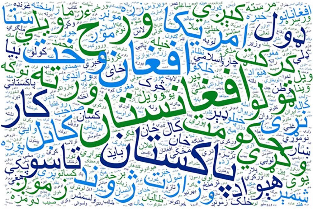 Detecting Offensive Language in Pashto: A Breakthrough in NLP for Low-Resource Languages